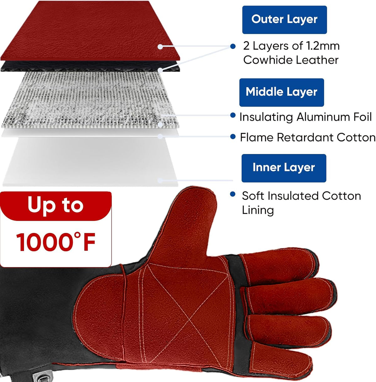 TICONN 16" Leather Welding Gloves for Men, 1000°F Heat Resistant, MIG/TIG