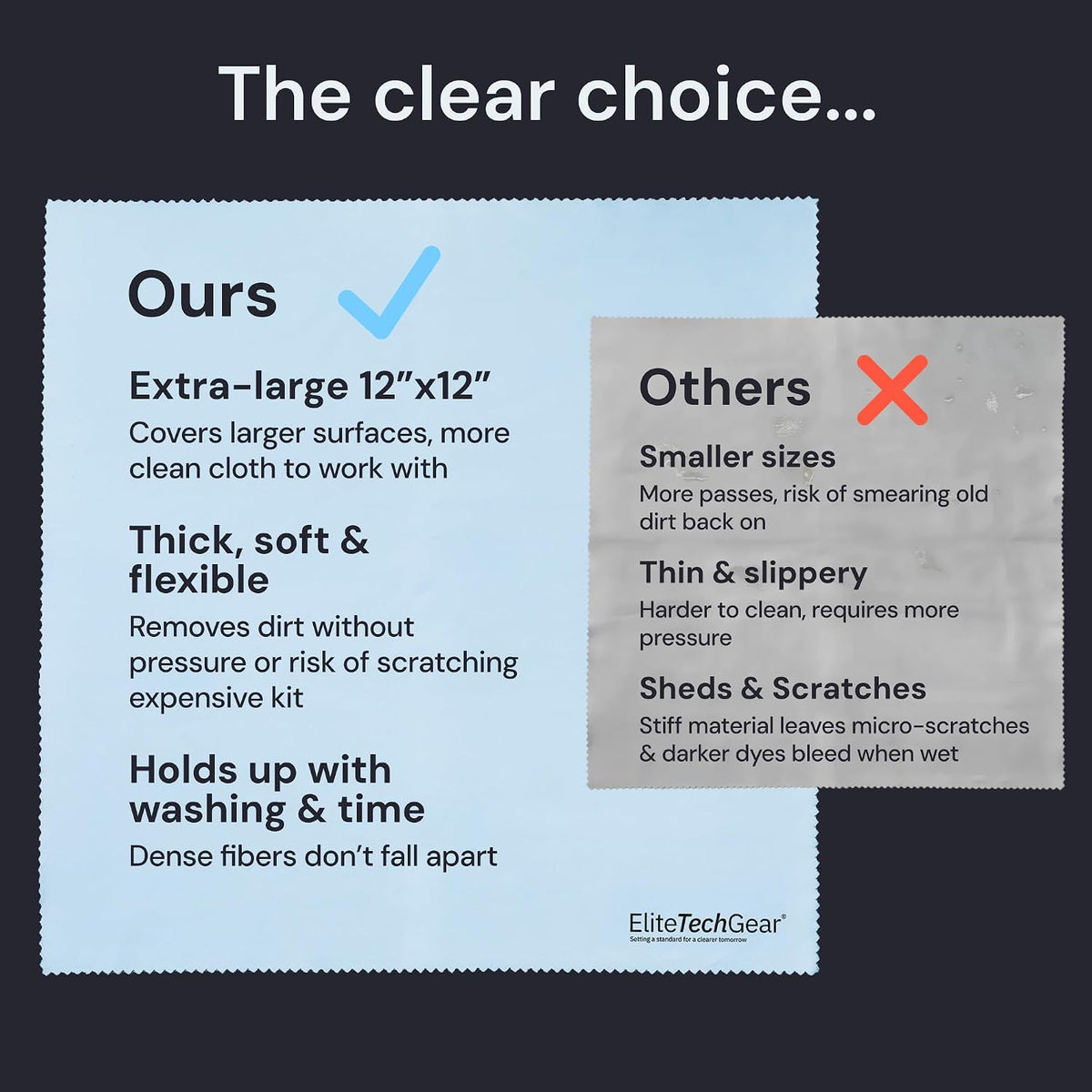 Elite Tech Gear Eyeglass Cleaning Cloth, 4-Pack Blue, 12x12 Glasses Cloth