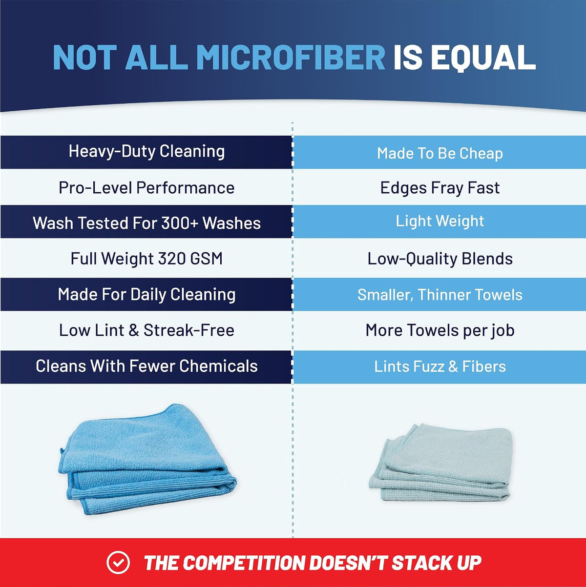 MW PRO Premium Microfiber Cleaning Cloths (12 Pack, 12x12, Grey) - Streak Free Stainless Steel & Glass Towels - Ultra Soft Cleaning Cloths for Screens, Granite & Modern Home - Washable & Reusable