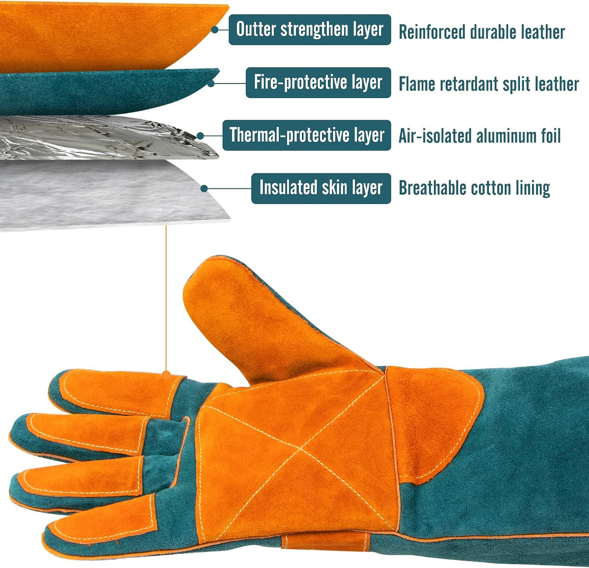 BEETRO 932℉ Heat Resistant Forge/Mig/Stick Welding Gloves for Oven/Grill/Fireplace/Furnace/Stove/Pot Holder/Wood Burner