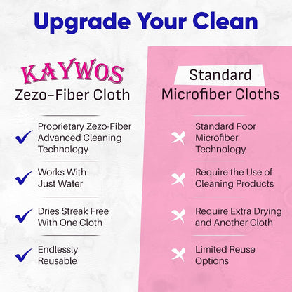 Zezo-Fiber Microfiber Cleaning Cloth - Highly Absorbent Premium Towels for Cars, Kitchen, Glass, and Automotive Surfaces Soft Lint-Free Reusable Multipurpose Cleaning Rags,11 Pack